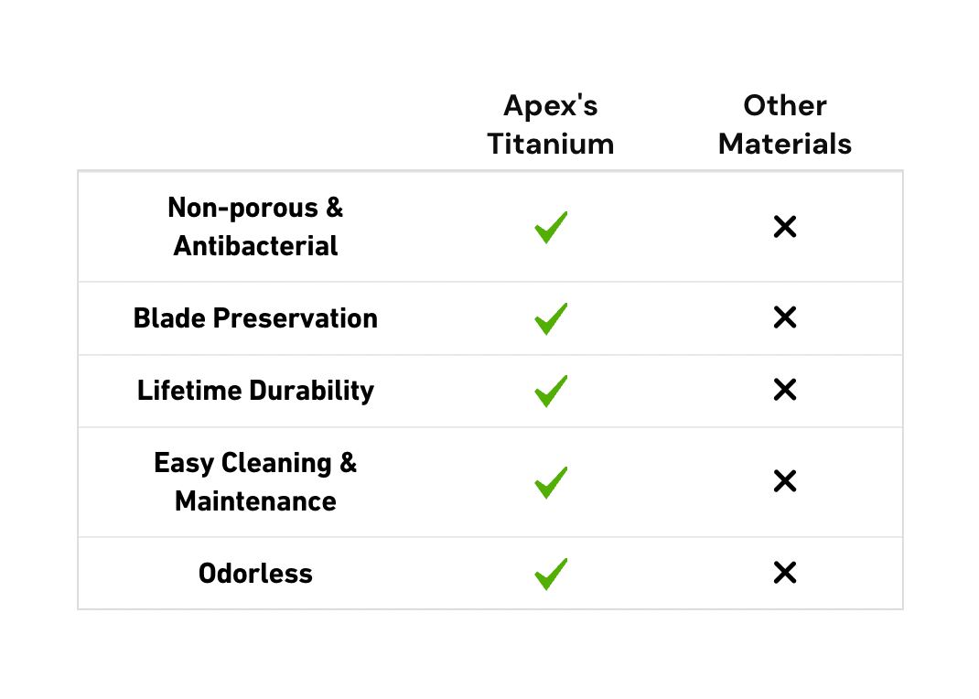 Apex Titanium 